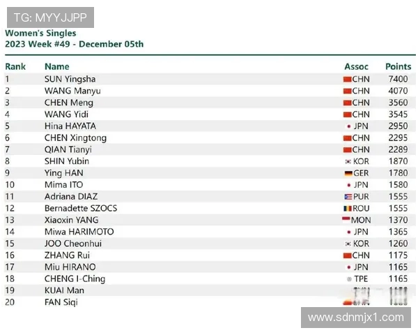 杭州乒乓球队在世界杯中的意识表现分析与点评